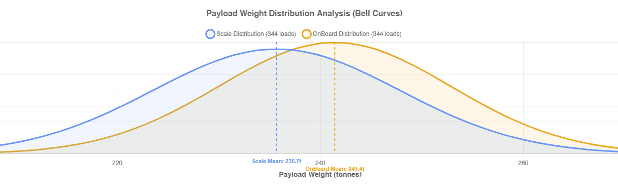 Mining Haul Truck Reporting System
