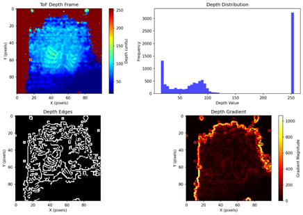 Lobster Scanner Computer Vision